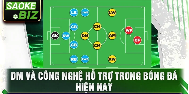 DM và công nghệ hỗ trợ trong bóng đá hiện nay